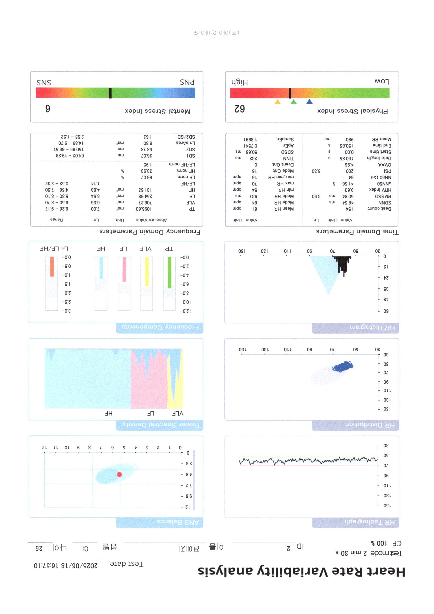 HRV 리포트 예시 (전문가용)